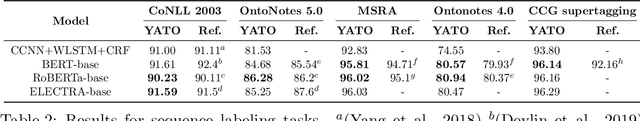 Figure 3 for YATO: Yet Another deep learning based Text analysis Open toolkit