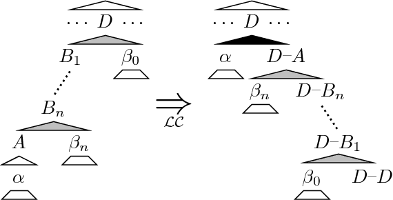 Figure 1 for Compact non-left-recursive grammars using the selective left-corner transform and factoring