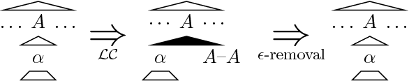 Figure 3 for Compact non-left-recursive grammars using the selective left-corner transform and factoring