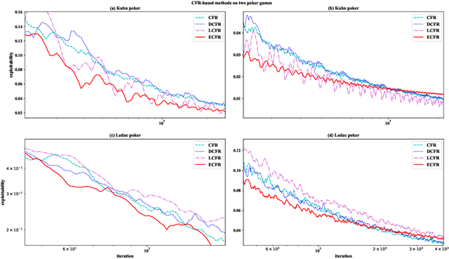 Figure 1 for RLCFR: Minimize Counterfactual Regret by Deep Reinforcement Learning