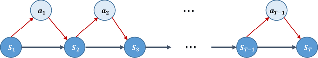 Figure 3 for RLCFR: Minimize Counterfactual Regret by Deep Reinforcement Learning