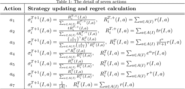 Figure 2 for RLCFR: Minimize Counterfactual Regret by Deep Reinforcement Learning