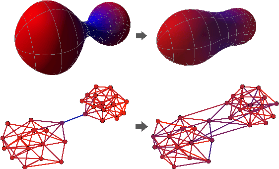 Figure 1 for Understanding over-squashing and bottlenecks on graphs via curvature
