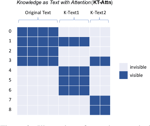 Figure 3 for Does Knowledge Help General NLU? An Empirical Study