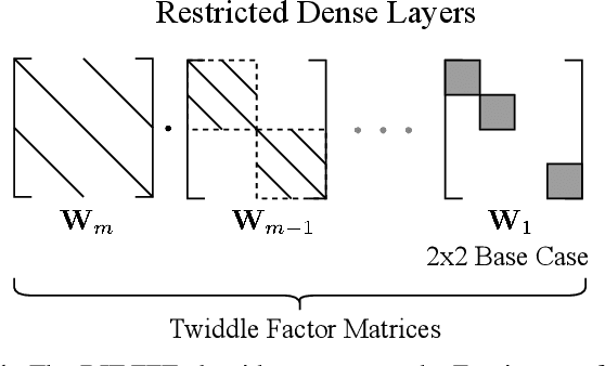 Figure 1 for Efficient Trainable Front-Ends for Neural Speech Enhancement