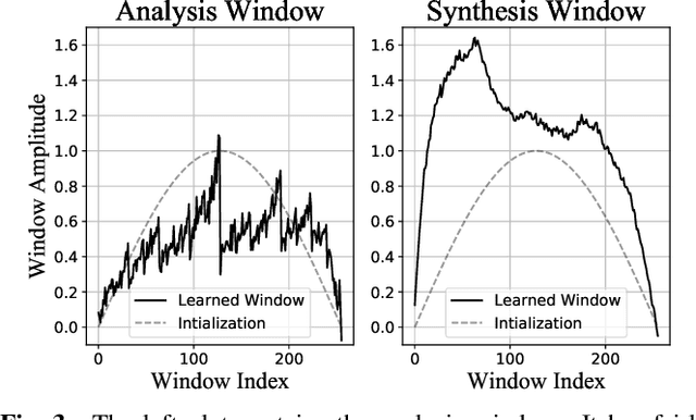 Figure 4 for Efficient Trainable Front-Ends for Neural Speech Enhancement