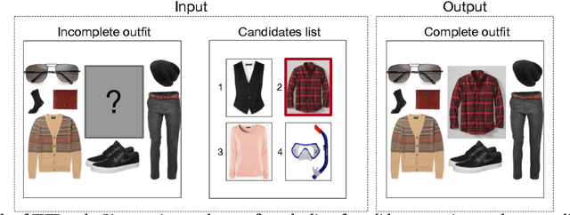 Figure 1 for Unimodal vs. Multimodal Siamese Networks for Outfit Completion