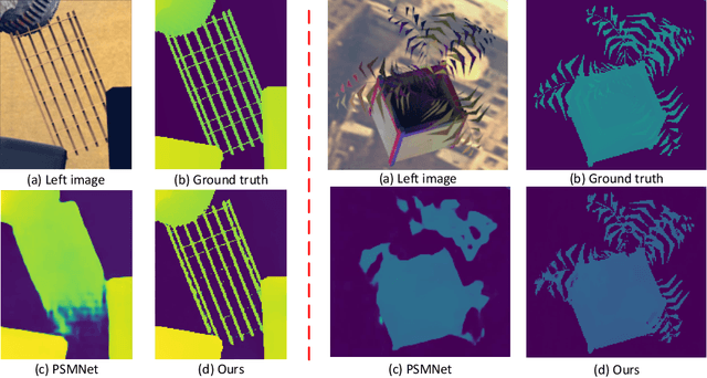 Figure 1 for Content-Aware Inter-Scale Cost Aggregation for Stereo Matching