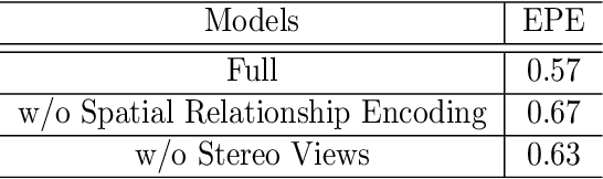 Figure 4 for Content-Aware Inter-Scale Cost Aggregation for Stereo Matching