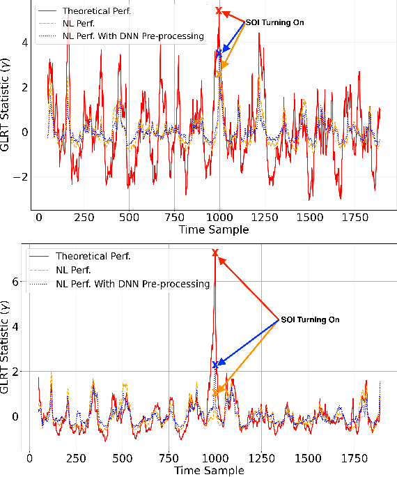 Figure 2 for A Neural Network-Prepended GLRT Framework for Signal Detection Under Nonlinear Distortions