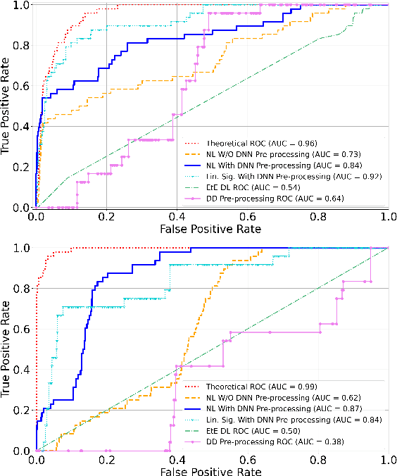 Figure 3 for A Neural Network-Prepended GLRT Framework for Signal Detection Under Nonlinear Distortions