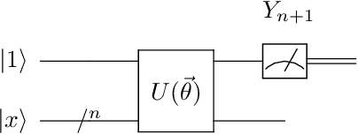 Figure 1 for A simple approach to design quantum neural networks and its applications to kernel-learning methods