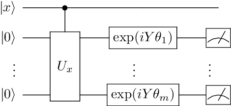 Figure 2 for A simple approach to design quantum neural networks and its applications to kernel-learning methods