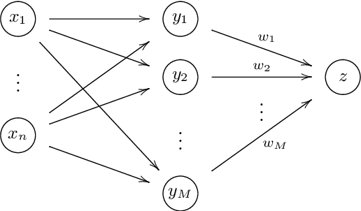 Figure 3 for A simple approach to design quantum neural networks and its applications to kernel-learning methods