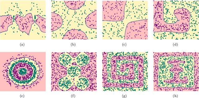 Figure 4 for A simple approach to design quantum neural networks and its applications to kernel-learning methods