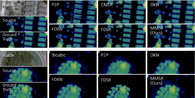 Figure 4 for Learning Mutual Modulation for Self-Supervised Cross-Modal Super-Resolution