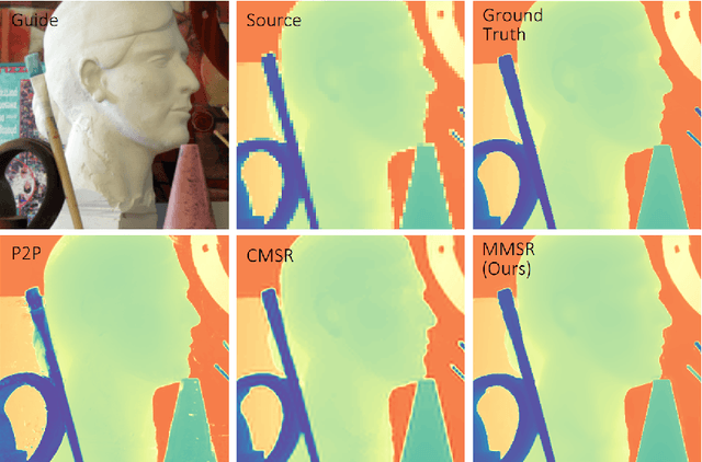 Figure 1 for Learning Mutual Modulation for Self-Supervised Cross-Modal Super-Resolution