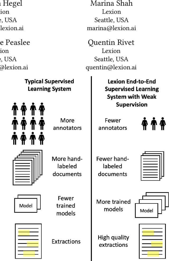 Figure 1 for DeeperDive: The Unreasonable Effectiveness of Weak Supervision in Document Understanding A Case Study in Collaboration with UiPath Inc