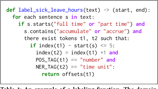 Figure 2 for DeeperDive: The Unreasonable Effectiveness of Weak Supervision in Document Understanding A Case Study in Collaboration with UiPath Inc