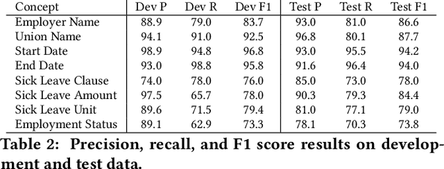 Figure 4 for DeeperDive: The Unreasonable Effectiveness of Weak Supervision in Document Understanding A Case Study in Collaboration with UiPath Inc