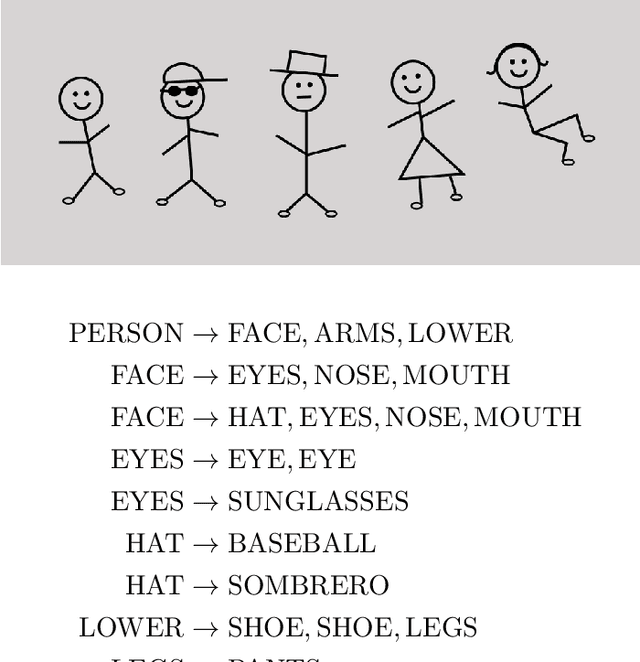Figure 1 for Scene Grammars, Factor Graphs, and Belief Propagation