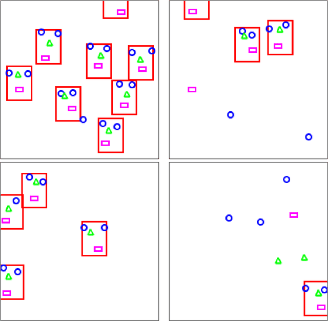 Figure 3 for Scene Grammars, Factor Graphs, and Belief Propagation