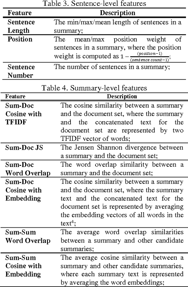 Figure 4 for Multi-Document Summarization via Discriminative Summary Reranking