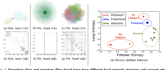 Figure 1 for The Many Faces of Link Fraud