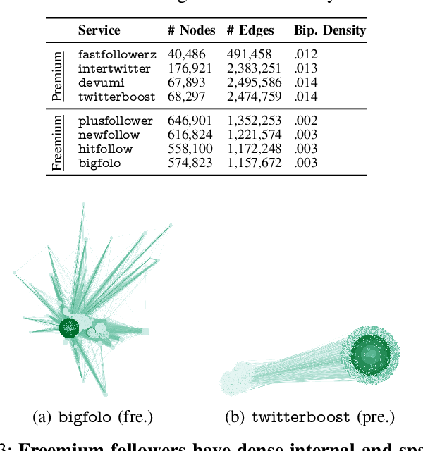 Figure 3 for The Many Faces of Link Fraud