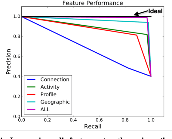 Figure 4 for The Many Faces of Link Fraud