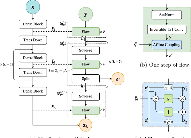 Figure 1 for Physics-Constrained Deep Learning for High-dimensional Surrogate Modeling and Uncertainty Quantification without Labeled Data