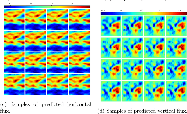 Figure 4 for Physics-Constrained Deep Learning for High-dimensional Surrogate Modeling and Uncertainty Quantification without Labeled Data