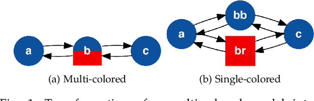 Figure 1 for Analytic Properties of Trackable Weak Models
