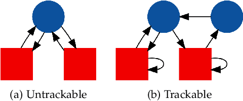 Figure 3 for Analytic Properties of Trackable Weak Models