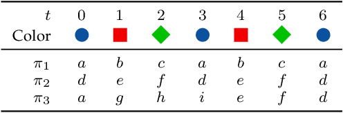 Figure 2 for Analytic Properties of Trackable Weak Models