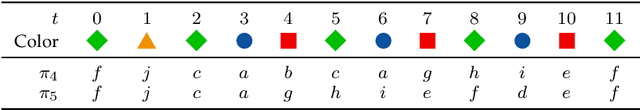 Figure 4 for Analytic Properties of Trackable Weak Models