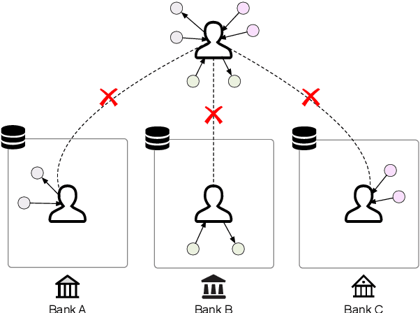 Figure 1 for FedE: Embedding Knowledge Graphs in Federated Setting