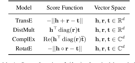 Figure 2 for FedE: Embedding Knowledge Graphs in Federated Setting