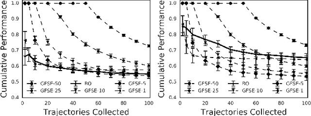 Figure 4 for Sample Efficient Policy Search for Optimal Stopping Domains