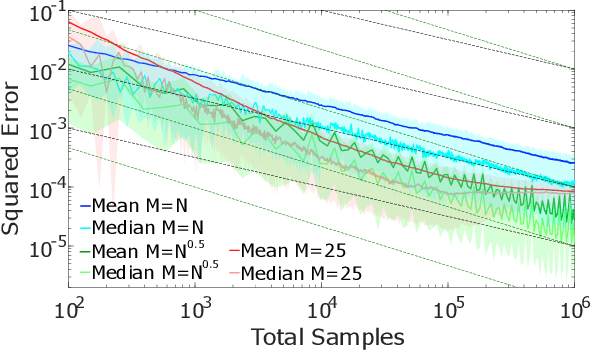 Figure 3 for On Nesting Monte Carlo Estimators