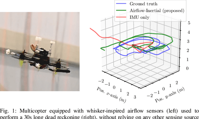 Figure 1 for Airflow-Inertial Odometry for Resilient State Estimation on Multirotors