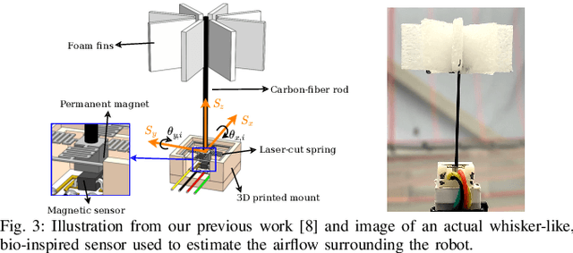 Figure 3 for Airflow-Inertial Odometry for Resilient State Estimation on Multirotors