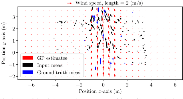 Figure 4 for Airflow-Inertial Odometry for Resilient State Estimation on Multirotors