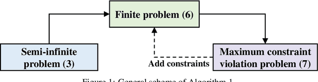 Figure 2 for Wasserstein Distributionally Robust Inverse Multiobjective Optimization