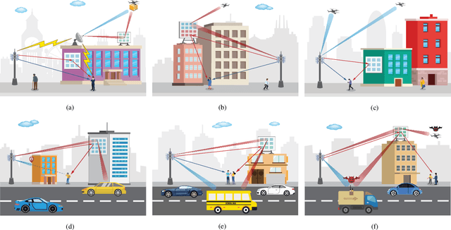 Figure 1 for Integrated Sensing and Communication with Reconfigurable Intelligent Surfaces: Opportunities, Applications, and Future Directions