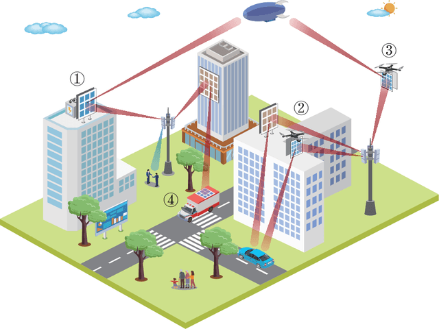 Figure 4 for Integrated Sensing and Communication with Reconfigurable Intelligent Surfaces: Opportunities, Applications, and Future Directions