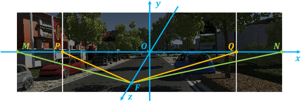 Figure 3 for Self-Adversarial Disentangling for Specific Domain Adaptation