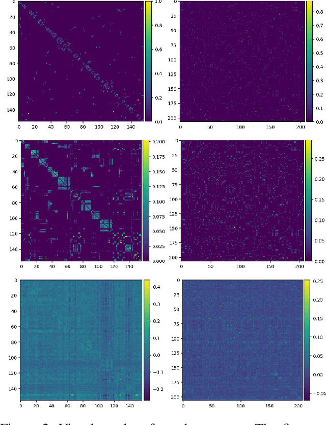Figure 4 for Bayesian Spatio-Temporal Graph Convolutional Network for Traffic Forecasting