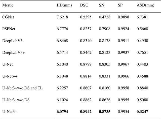 Figure 3 for Automatic extraction of coronary arteries using deep learning in invasive coronary angiograms