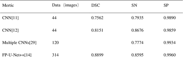 Figure 4 for Automatic extraction of coronary arteries using deep learning in invasive coronary angiograms